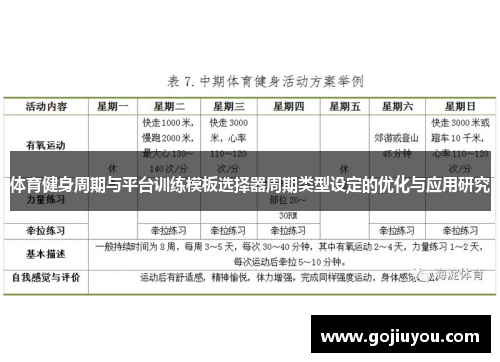 体育健身周期与平台训练模板选择器周期类型设定的优化与应用研究