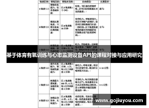 基于体育有氧训练与心率监测设备API的课程对接与应用研究